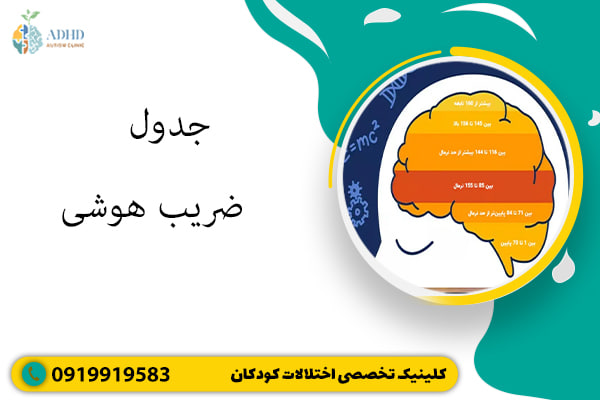 ضریب هوشی کودک
